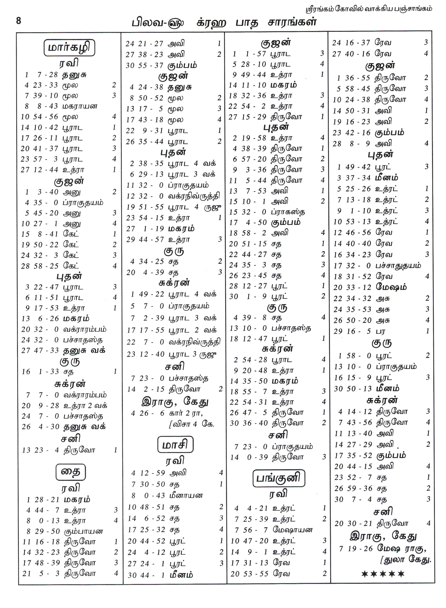 Panchangam